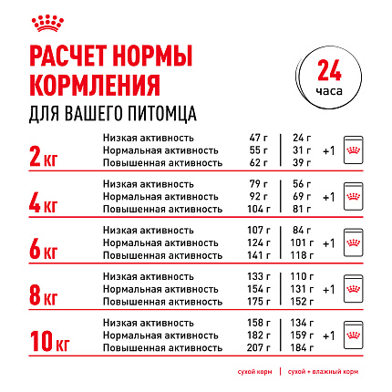Royal Canin Dachshund Adult Корм сухой для взрослых собак породы Такса от 10 месяцев, 7,5 кг